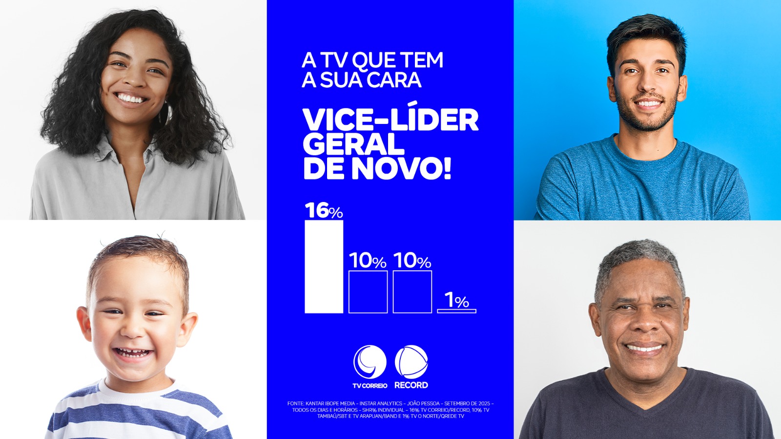 TV Correio Sustenta Posição de Vice-Líder Geral e Reforça Destaque
